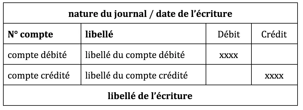 Tableau exemple ecriture comptable